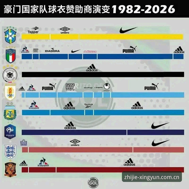 2026世界杯球衣撕裂事件完整分析指南：轻量化带来的代价有多大？